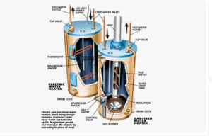 Why Your Water Heater Isn’t Working